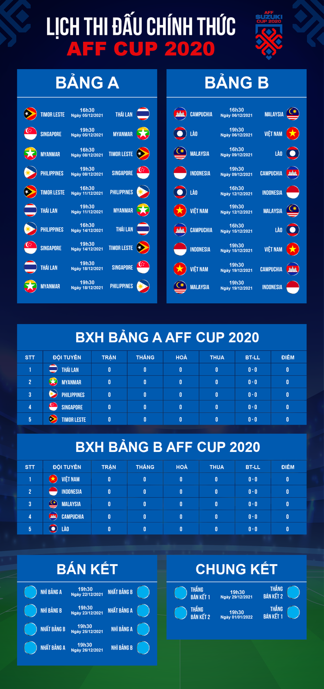 HLV Park Hang Seo loại cầu thủ U23: AFF Cup không phải nơi thử việc - 3