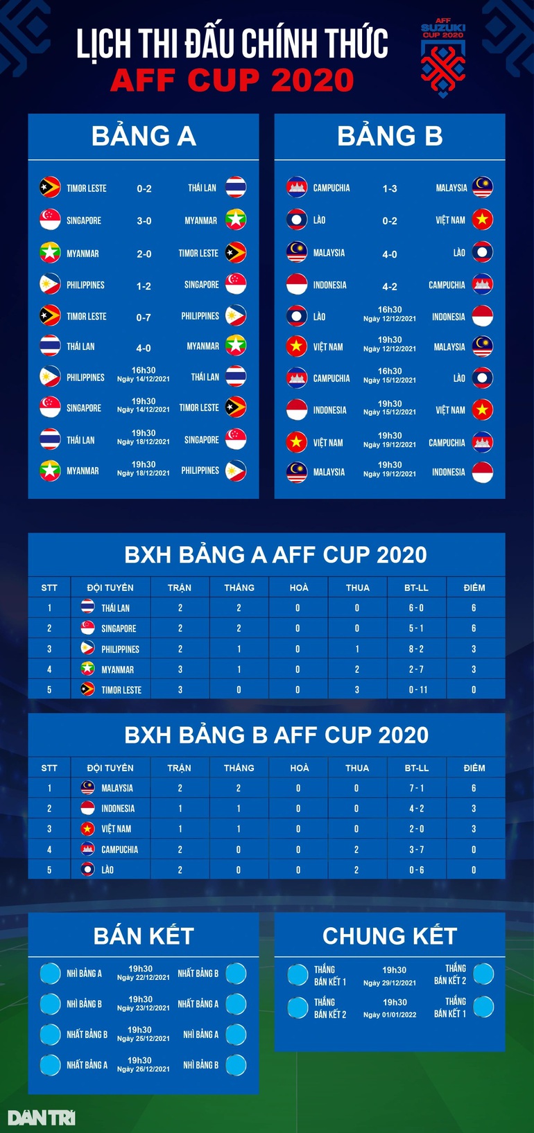 Báo Đông Nam Á bình luận gì trước trận tuyển Việt Nam quyết đấu Malaysia? - 3