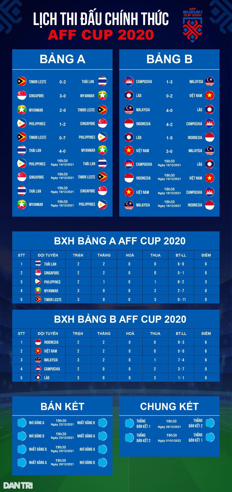 Báo Malaysia nói gì khi chứng kiến đội nhà thua thảm tuyển Việt Nam? - 4