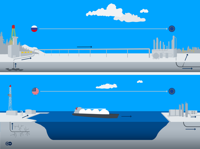 Để cai khí đốt Nga, châu Âu đang bơm hàng tỷ euro vào LNG - 2